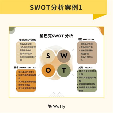 扭轉劣勢|SWOT分析怎麼寫？SWOT分析3步驟＋2案例，掌握企業優劣勢